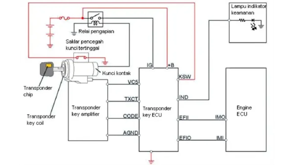 Cara Kerja Immobilizer