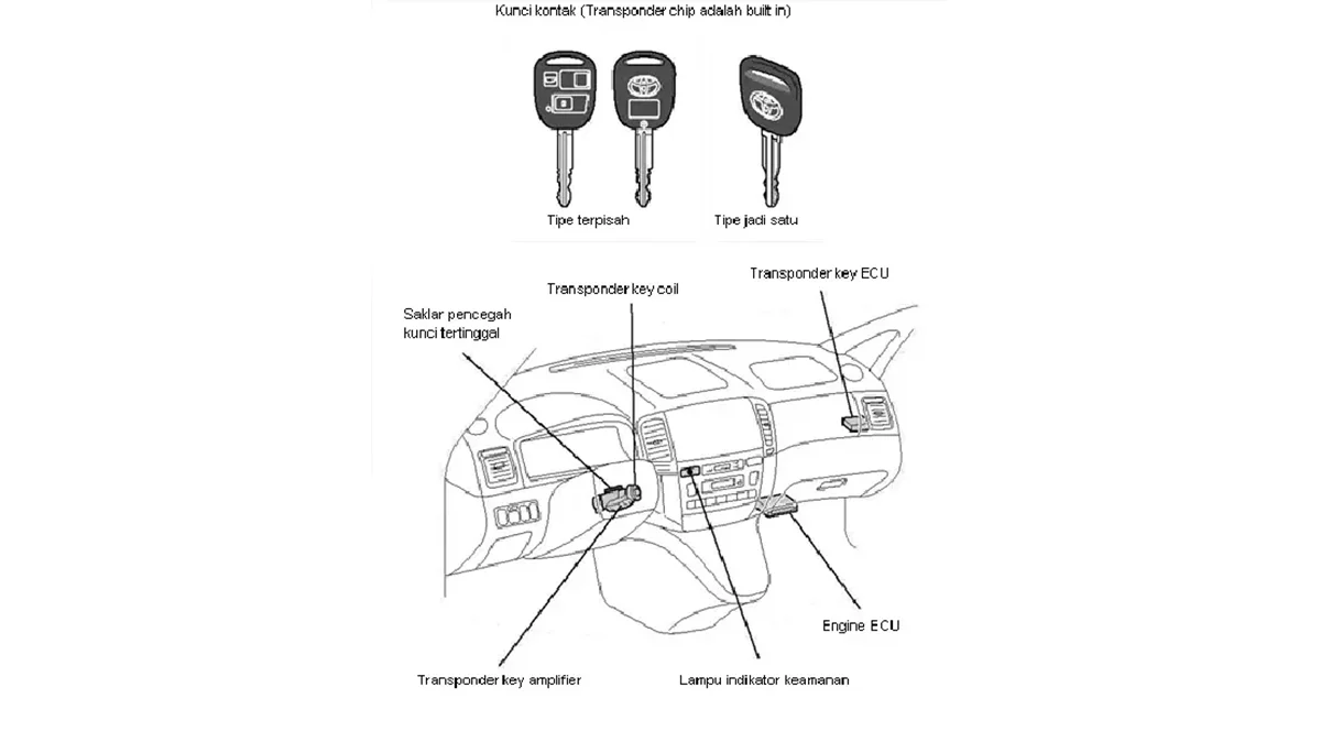 Komponen Immobilizer